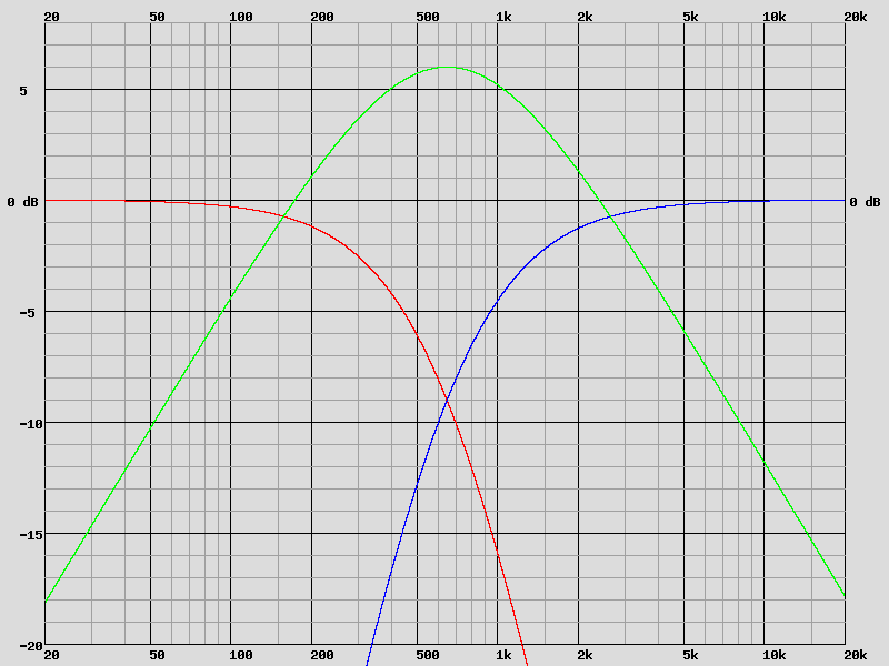 courbe de réponse filtre à 18 dB avec HP relais